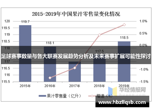 足球赛事数量与各大联赛发展趋势分析及未来赛事扩展可能性探讨